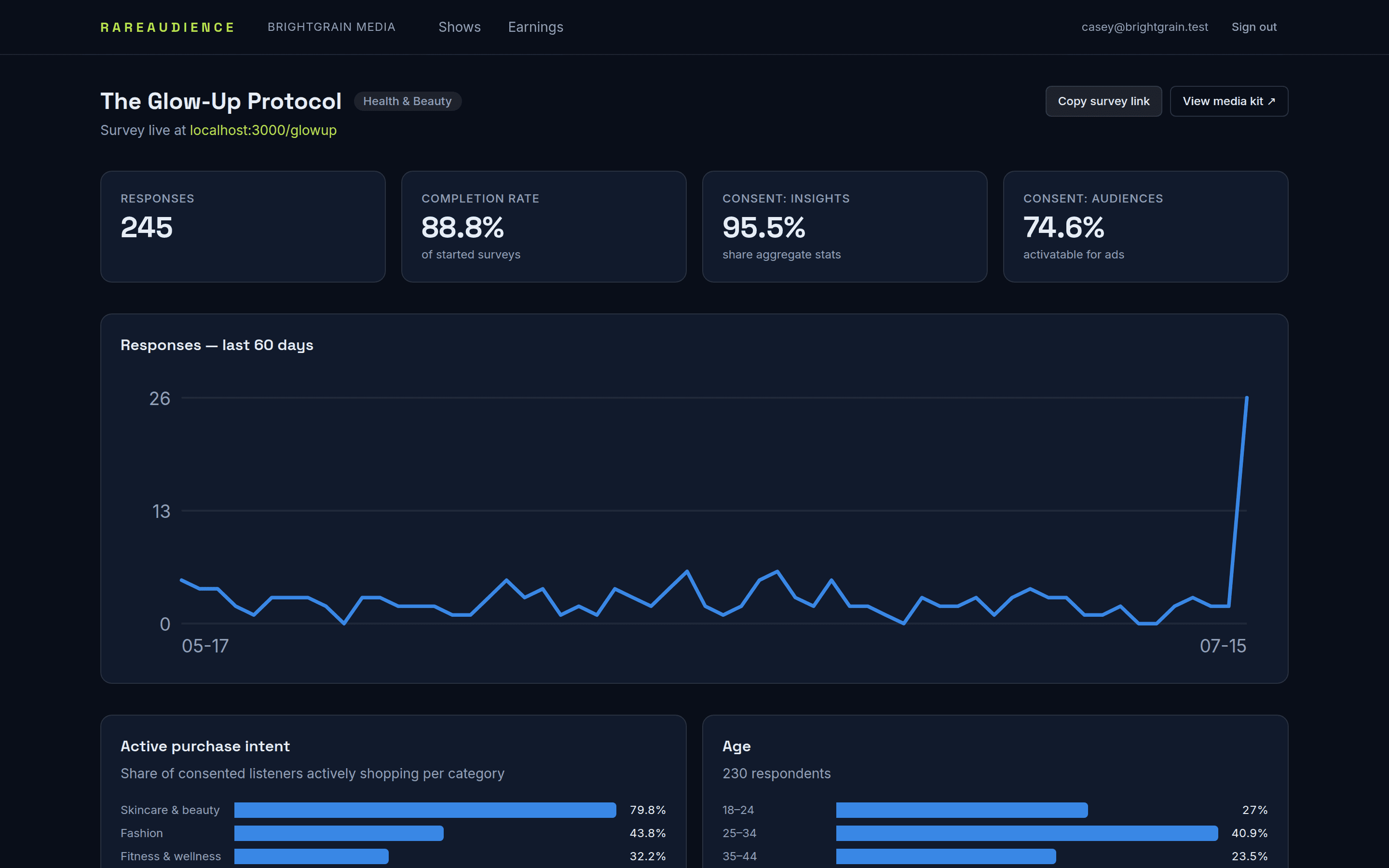 Podcaster dashboard with audience composition